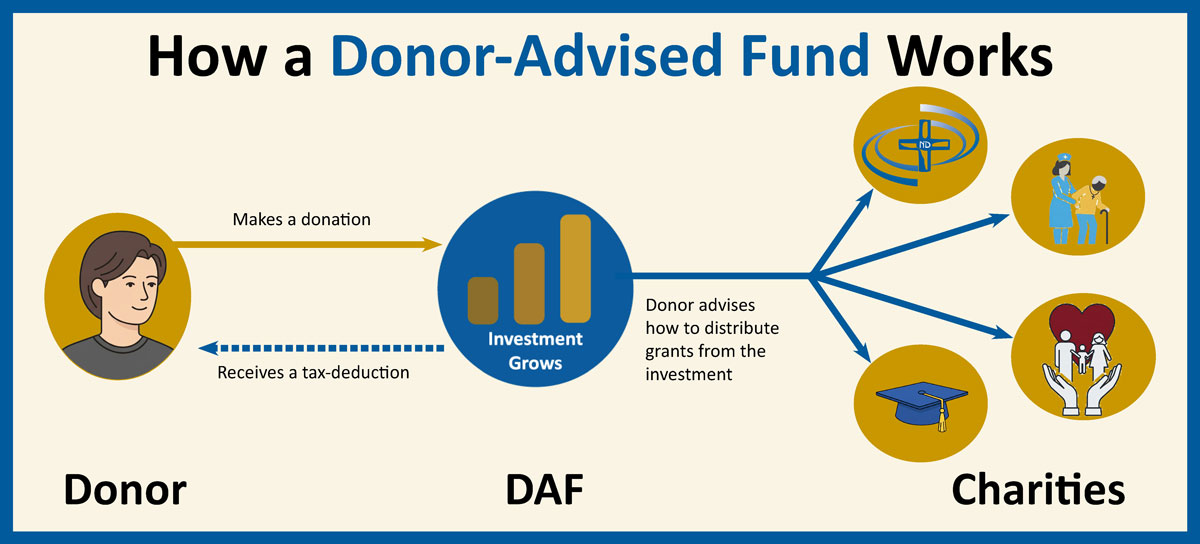 DAF graphic 2 Horizontal